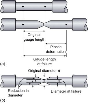 parallel length in tensile test|tensile test yield.